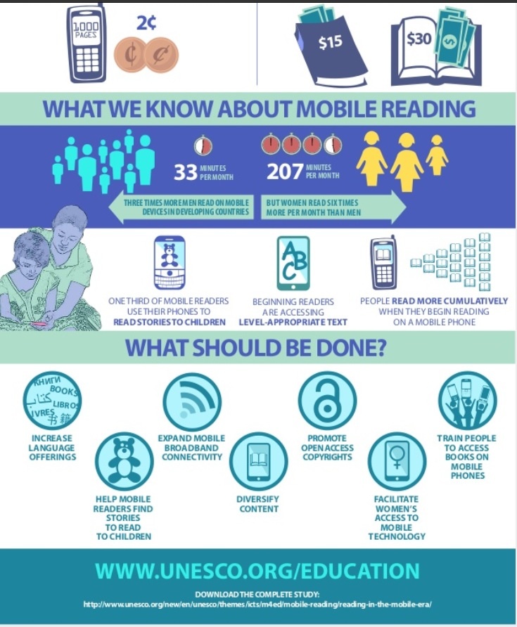 What we know about mobile reading
